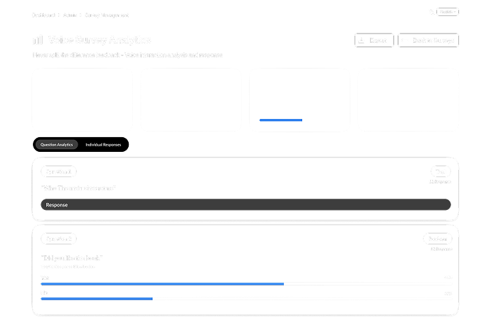 Voiager Voice Survey Analytics dashboard: response totals, completion, and per-question breakdowns of answers.